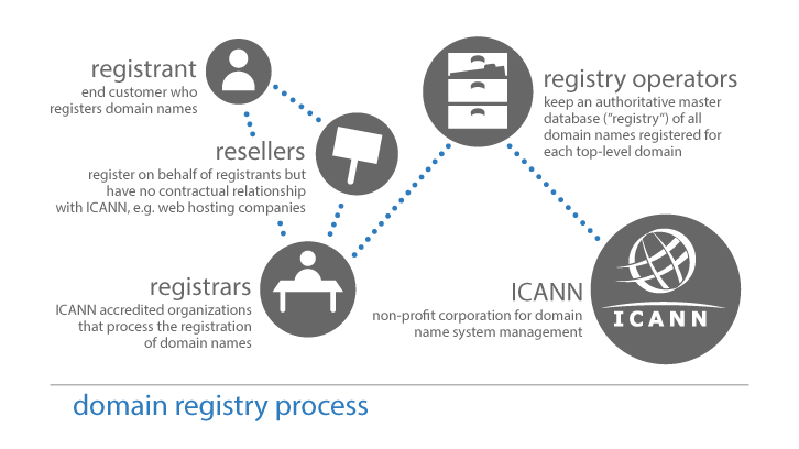 French Domain Name Registrar